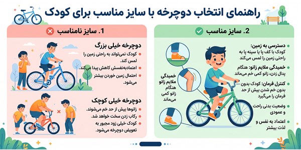 اشتباهات رایج هنگام خرید دوچرخه کودک که هر پدر و مادری باید بداند.