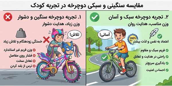 اشتباهات رایج هنگام خرید دوچرخه کودک که هر پدر و مادری باید بداند.