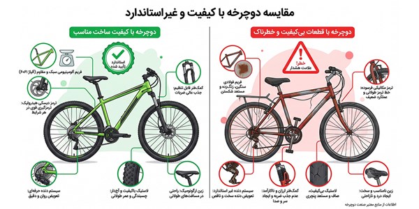 اشتباهات رایج هنگام خرید دوچرخه کودک که هر پدر و مادری باید بداند.
