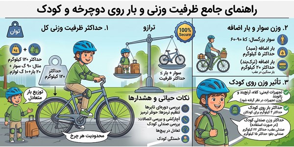 اشتباهات رایج هنگام خرید دوچرخه کودک که هر پدر و مادری باید بداند.