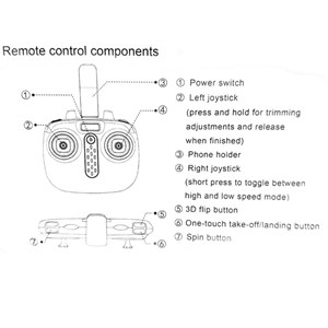 کوادکوپتر کنترلی دوربین دار سیما با ارسال زنده تصویر مدل Syma Z4W_اسباب بازی